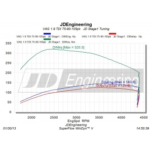 Audi-A4-A4B5&B61995-2004-1.9TDIPD100pk