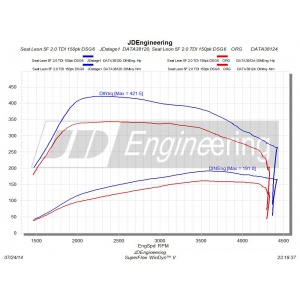 Audi-A4-A4B82008-2015-2.0TDICR150pkEA288